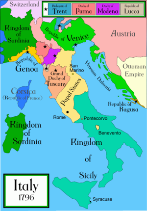 Map of Italy before the war against the Papal system 